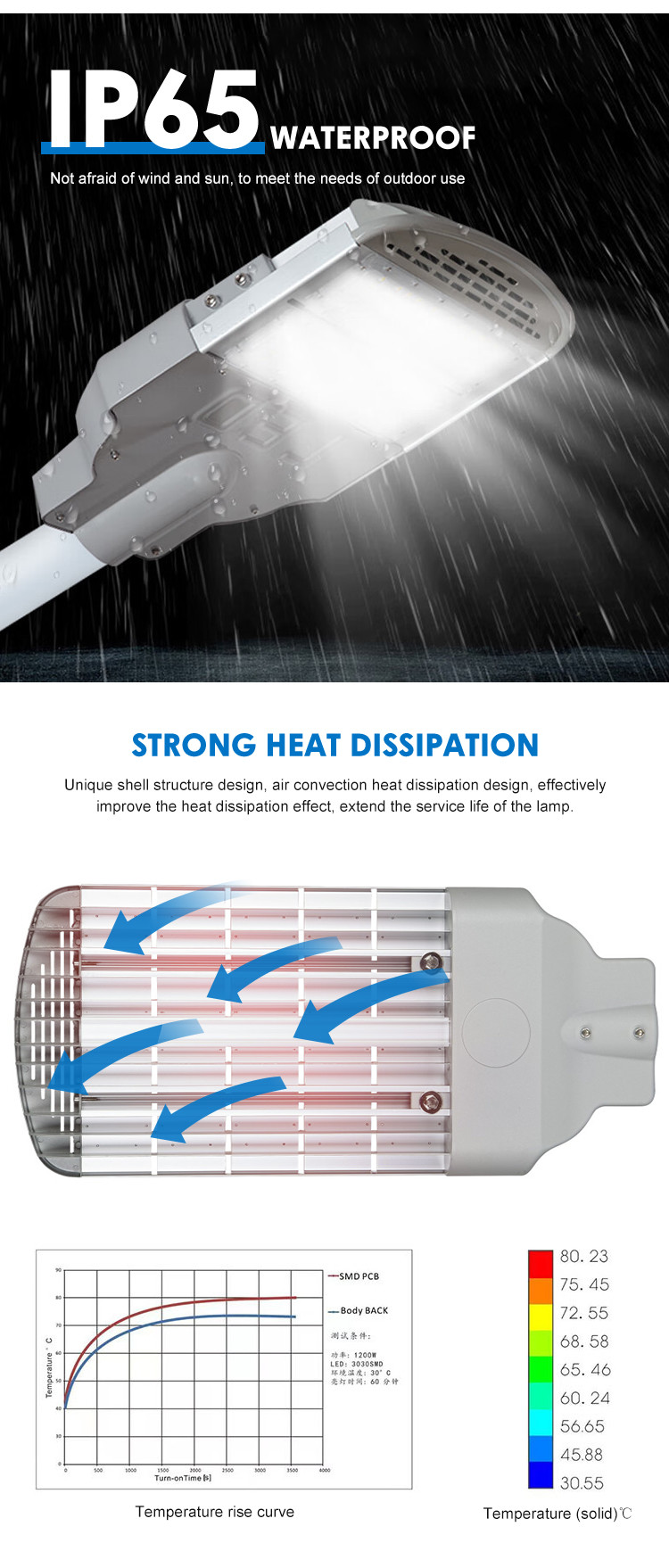 High Transimittance IP65 Waterproof SMD LED Outdoor Street Light For Outdoor Environments