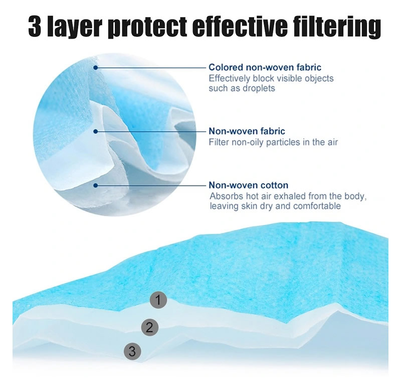 Wholesale Suppliers safety Antibacterial Earloop White Blue Non-Woven Disposable Face Mask for Face