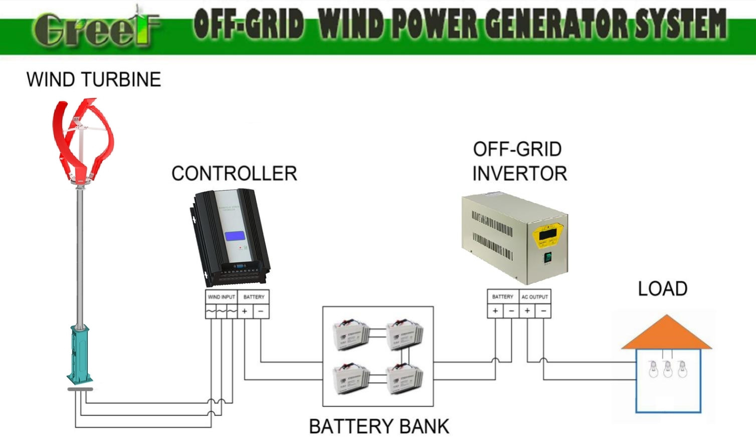 Vertical 200W Wind Turbine , Roof Mounted Wind Turbine CE Certification
