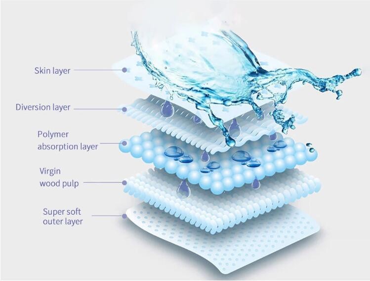 Night Winged Cotton Sanitary Napkin 180ml Ultra Thin Sanitary Pads With Wings