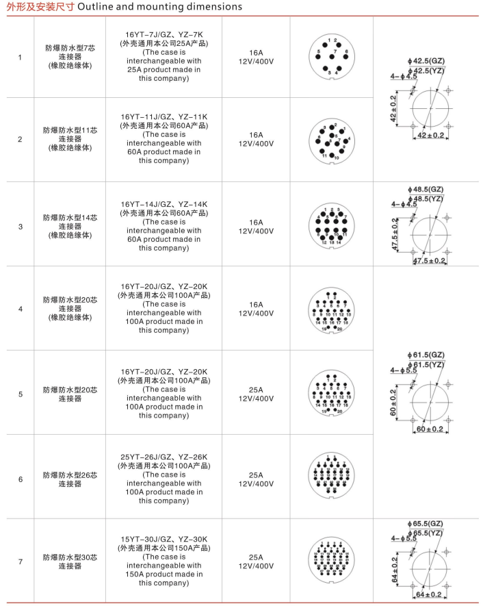 Chinese Industrial Type BJ-16AYT/GZ-7 Fire-free Multi-Core Explosion-Proof