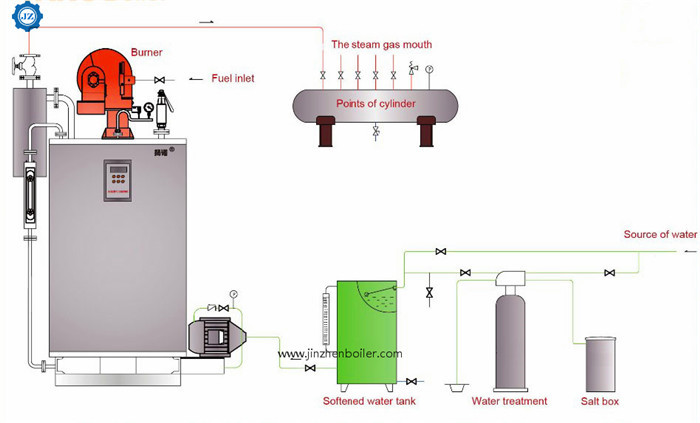 Steam Capacity 100-800KG/H Vertical Type Steam Boiler Price For Bridges, Railways Concrete Curing