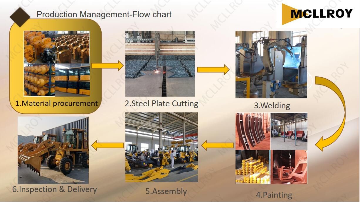 3500MM Compact Articulated Wheel Loader Cycle Time Less Than 7s Front End Shovel Loader