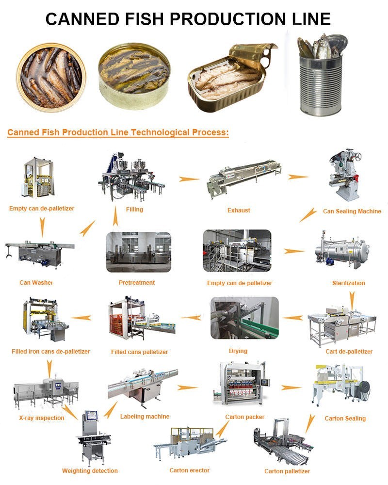 Canned Sardines Tuna canned fish production line 15 - 30pcs/min