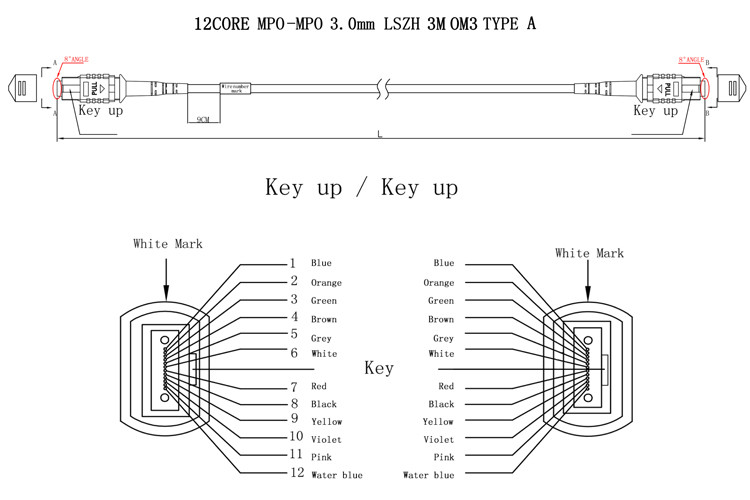 MPO Multi Mode 8F 12F 24F OM3 Type A LSZH 3.0mm Mpo Cable