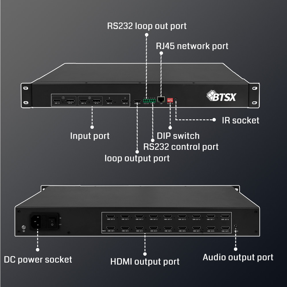 PIP HDMI Video Multiviewer Switcher Mixer 4K Video Wall Controller 4096x2160@60Hz