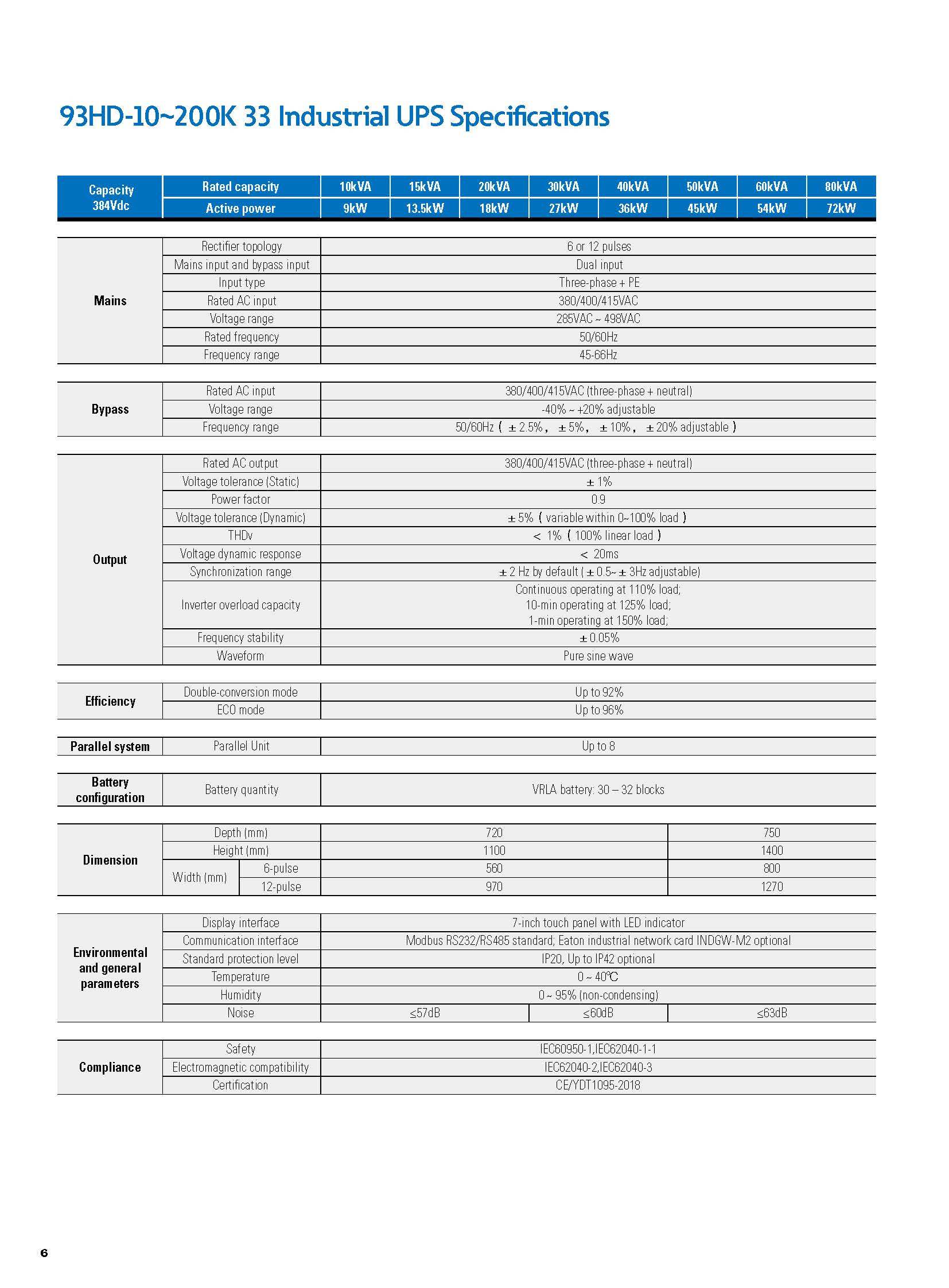 Eaton 9EHD-33 20KVA 30KVA 40KVA 60KVA 80KVA 380/400/415VAC 3 Phase Tower UPS for Security/Monitoring/Alarm