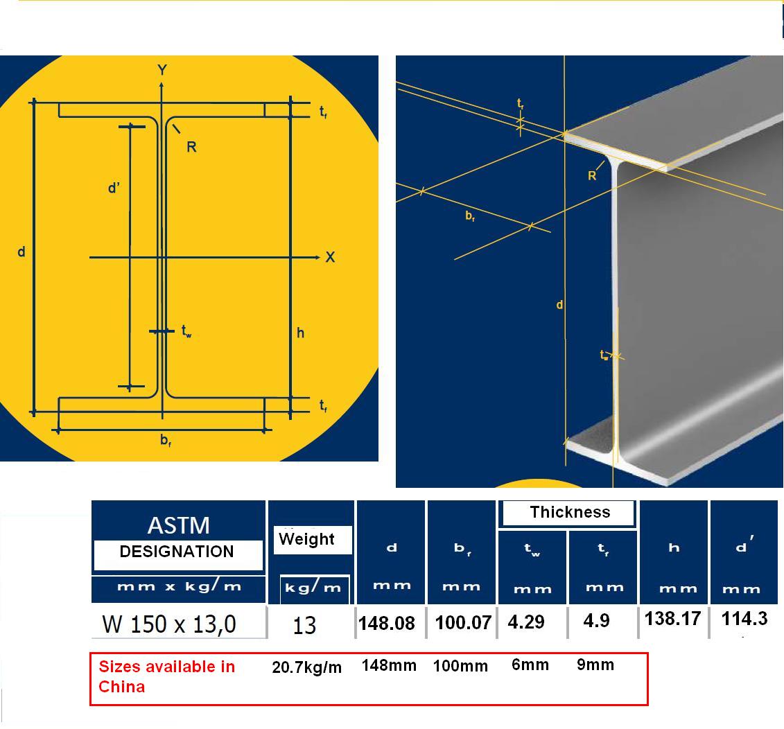 Road Traffic Safe Highway Guardrail Spacer and Posts for Anti-corrosion Road Safety