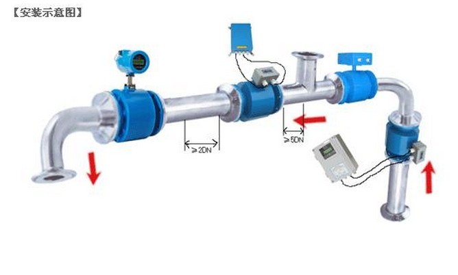 PTFE PVF Liner Digital Liquid Flow Meter For Medicine Field