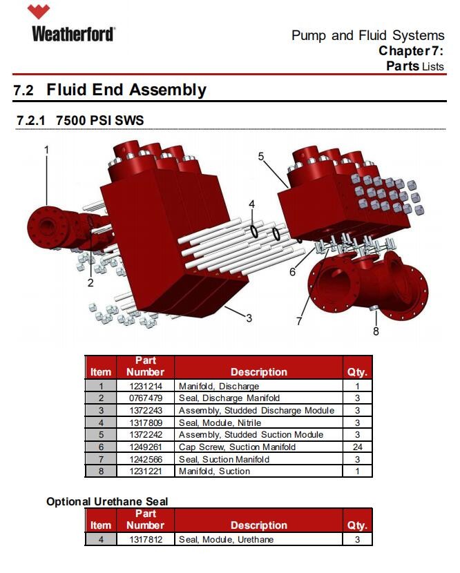 Weatherford MP-16 mud pump pinionshaft and Bull gear, MP13 MUD PUMP, MP10 MUD PUMP, MP8 MUD PUMP, MP5 MUD PUMP LINER