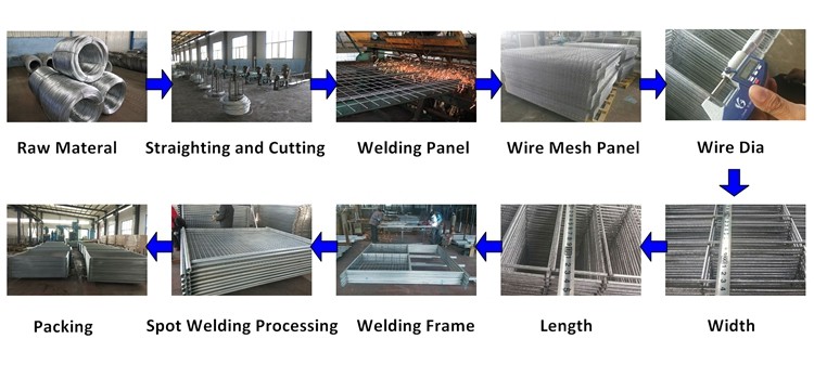 Hot Sale Removable Construction Site Galvanized Welded Australia Temporary Fence Panels