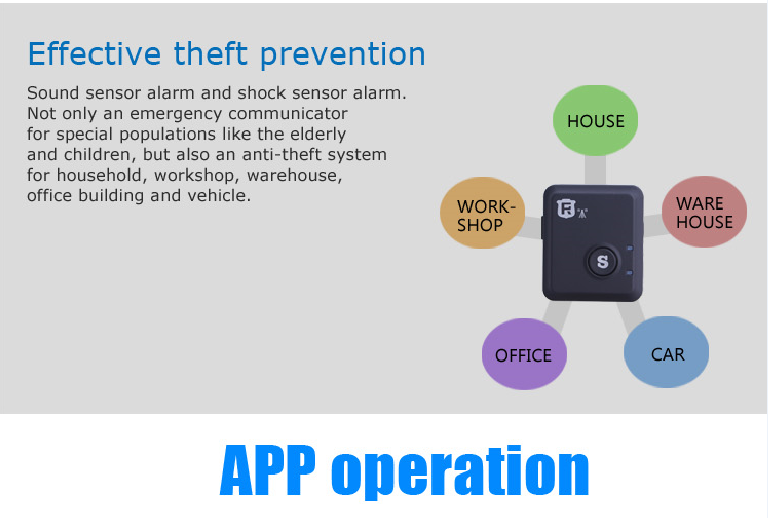 RF-V6+, real time tracker & alarm SOS alarm voice monitoring