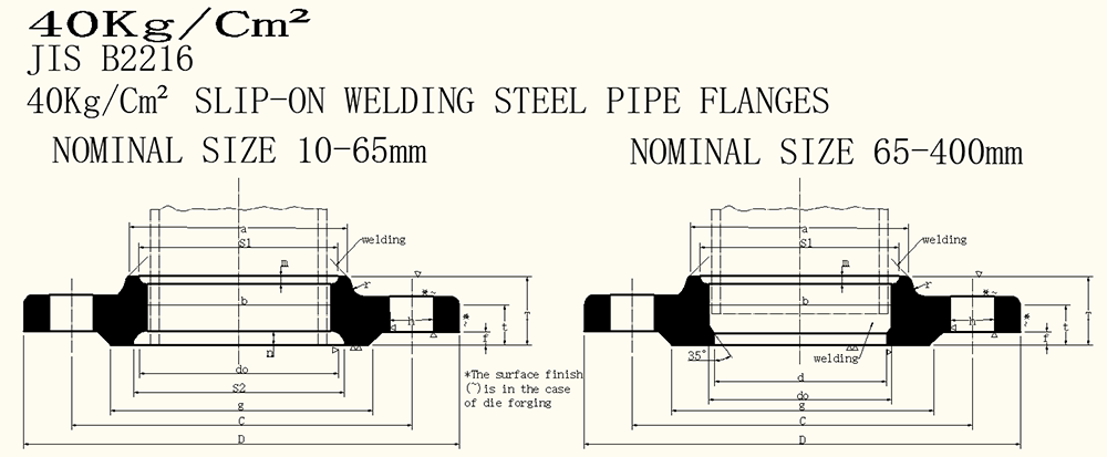 ANSI B16.5 And ANSI B 16.47 With Neck Flange