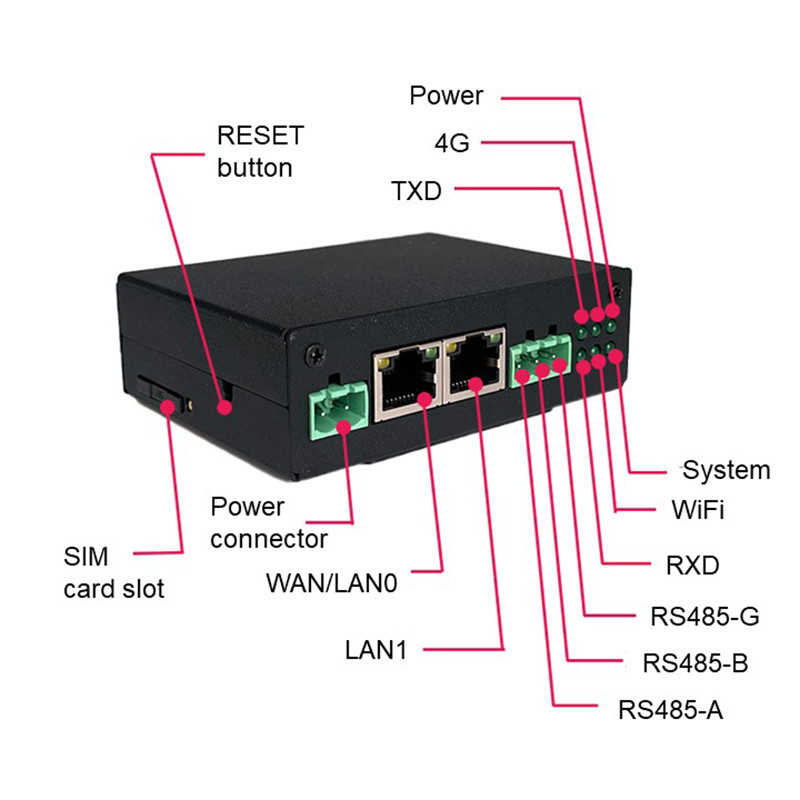 Mobile Gateway MQTT Platform 5G Industrial Router With RS485 Serial Port