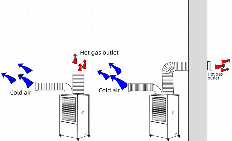 360 Degree Rotating Air Vents Mobile Air Cooler Cool Air Go With You