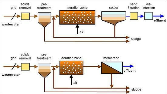 3000L/Hour PVDF Hollow Fiber Ultrafiltration MBR Membrane with Burner Core Components