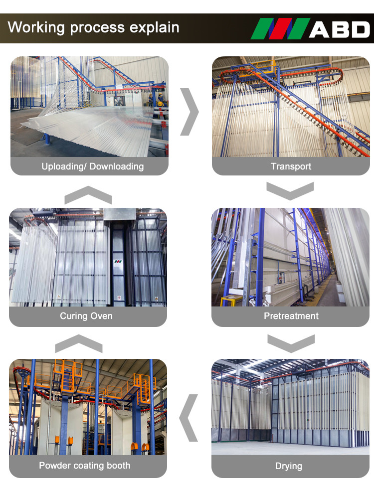 Fully Automatic Spray Painting Line Surface Treatment