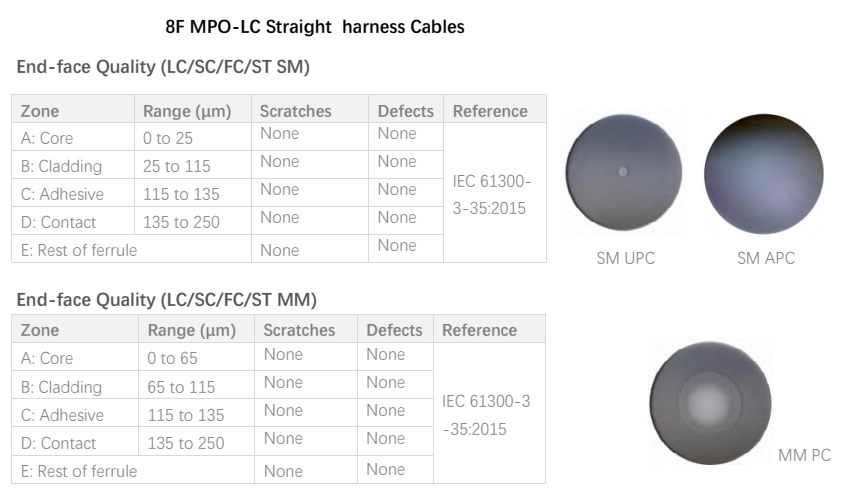 8 Fibers MPO to LC OM4 Fiber Optic MPO-LC 2.0mm Straight harness Cables