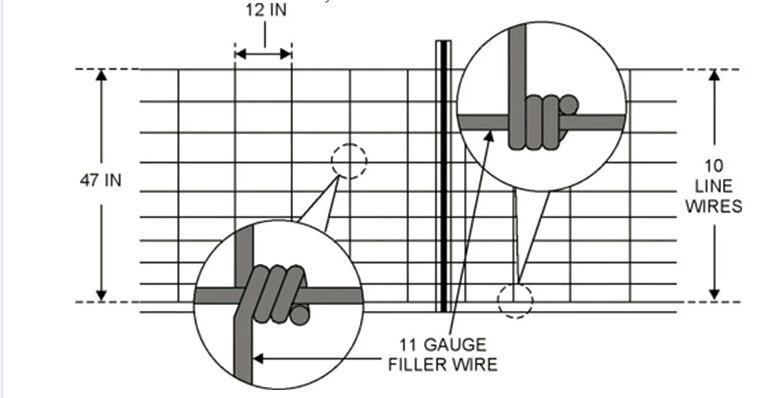 Corrosion Resistant 3ft Tall Wire Cattle Fencing For Farm