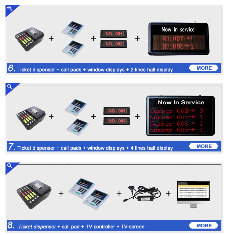 Easy operation wireless queue management system for hospital with ticket dispense and led display