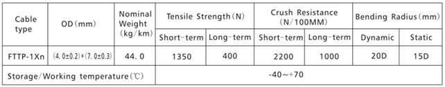 FTTP Tight Buffered Indoor Outdoor Cable3