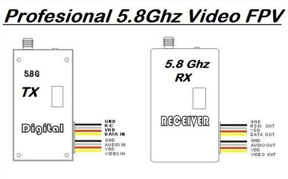 5.8Ghz FPV Long Range Wireless Video Transmitter and Receiver with 9 Channels DC 12V Power Supply