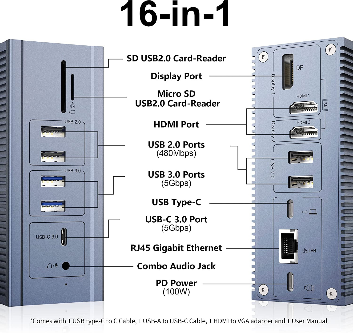 16 In 1 Thunderbolt 4 Docking Station Dual Monitor 4K 60HZ MacBook Windows USB HUB