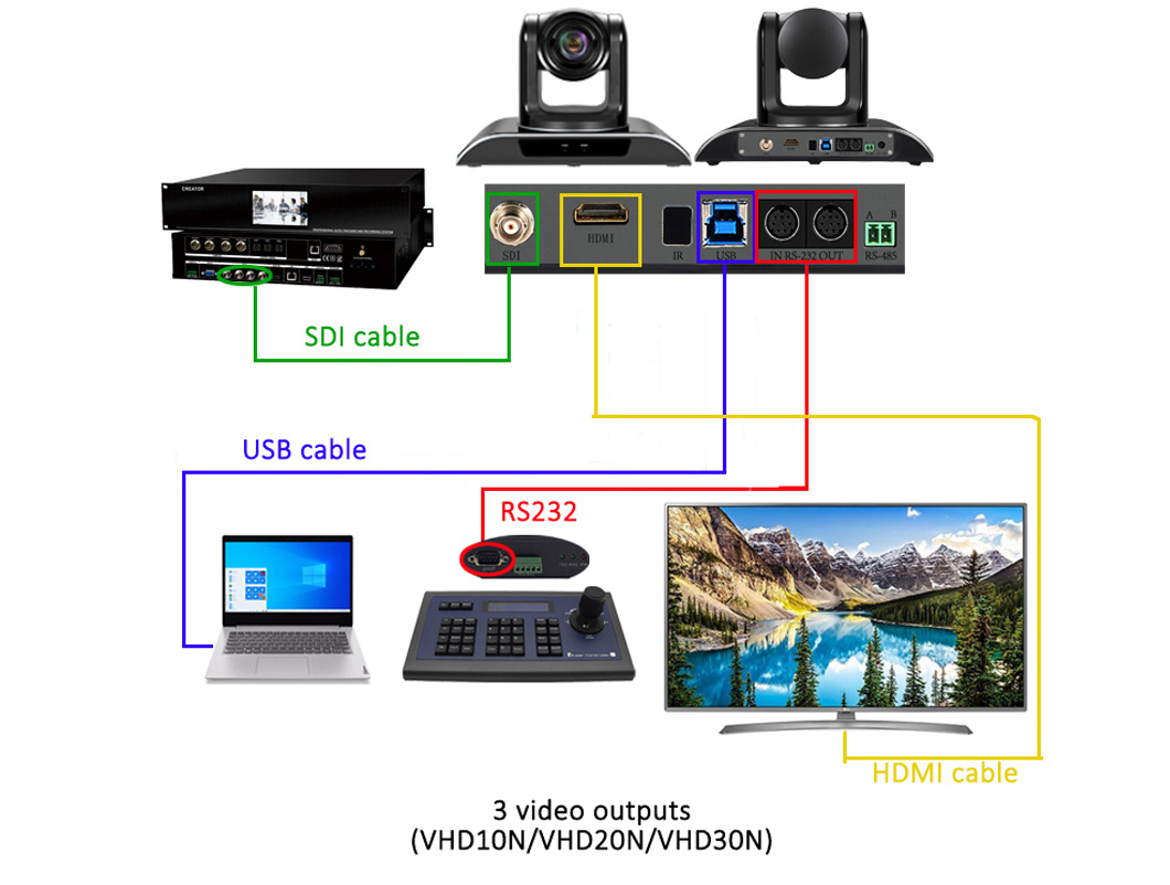 10X Optical Zoom Full HD 1080P Video Conference Camera USB Video Conference Camera for Smartboard