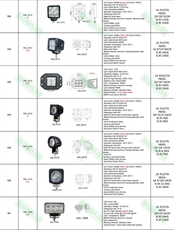 ARB style 9 inches 185W led driving light high power round work lamp for 4x4 vehicles