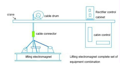 DC 24V Excavator Lifting Electromagnet , Scrap Handling Magnets Light Self Weight