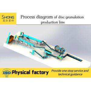 Organic Fertilizer Pellets Granulator with Durable Disc Bottom