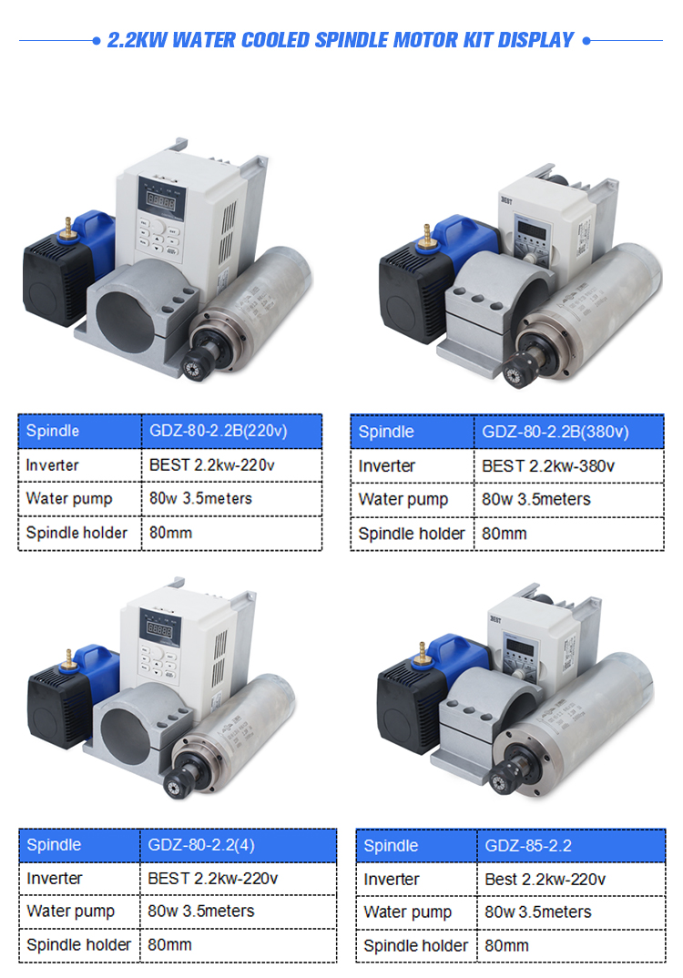 GDZ-80.2.2kw Water Cooled CNC Router Spindle Motor Kit for 220v or 380v Drive Inverter