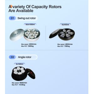 CFL8R Microcomputer Controlled 14.4L low Speed Refrigerated Centrifuge with