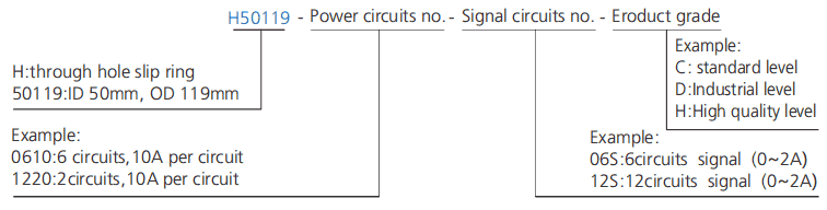 h50119 series H50119 Series Through Bore Slip Ring slip ring description