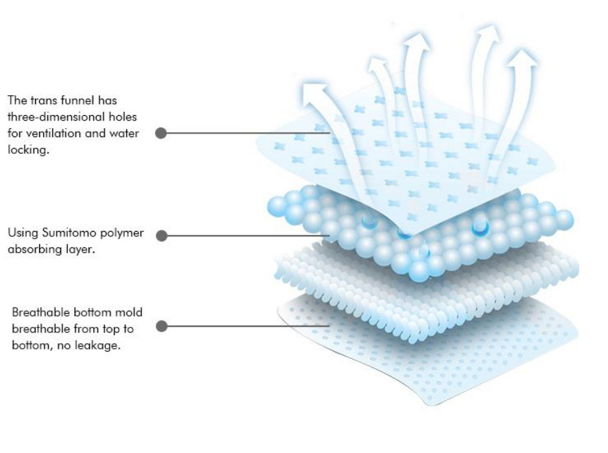 Ultra Thin Female Sanitary Napkin 285mm 290mm 350mm