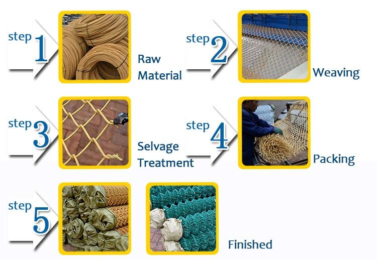 Alibaba china Chain Link Wire Mesh Fencing , PVC Coated Chain Link fences ,Plastic Chain Link Fence ( ISO9001 Certificated )