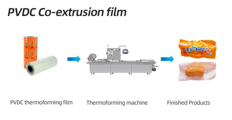Customized PVDC High Barrier Thermoforming Film Plastic Wrapping Film Moisture Proof