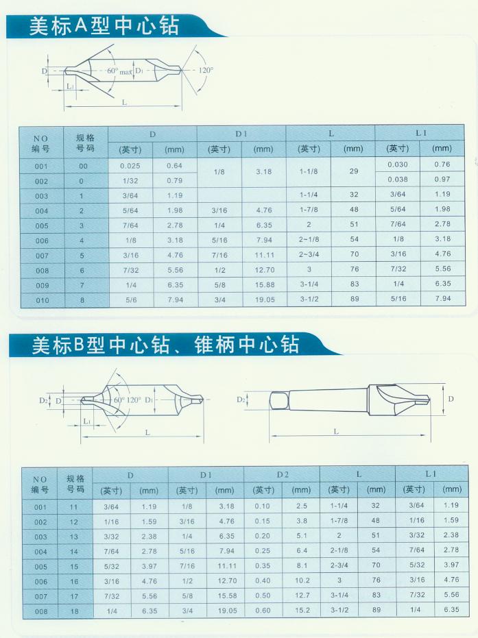 KM HSS carbide Center drill
