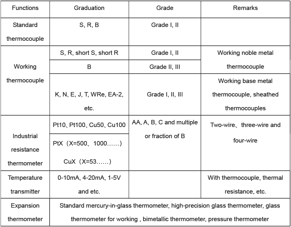 Intelligent PANRAN ISO9001 Temperature Calibration System