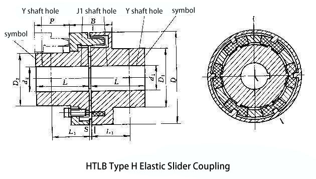 neupex Flexible Rubber Shaft Coupling with H rubber element for transmission equipment