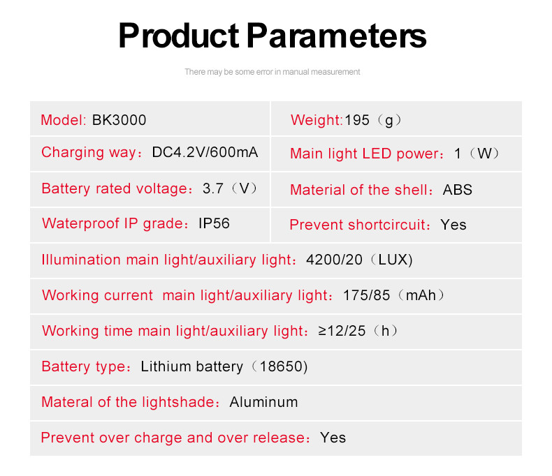 2200mAH LED Miner Safety Lamp Headlight 4000lux Lamp With Charger