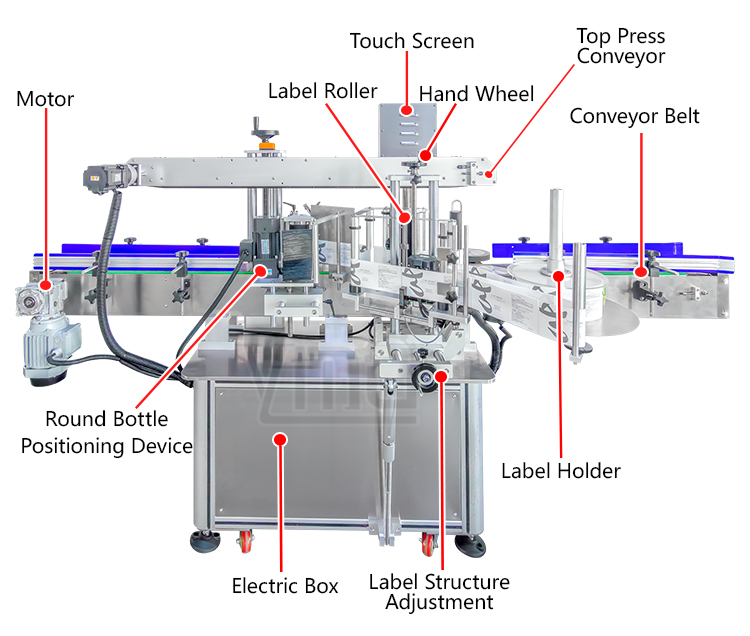 Automatic Square Canister Jar Single Side Label Applicator Round And Flat Bottle Labeling Machine