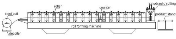 prepainted steel corrugated metal roofing sheet machine