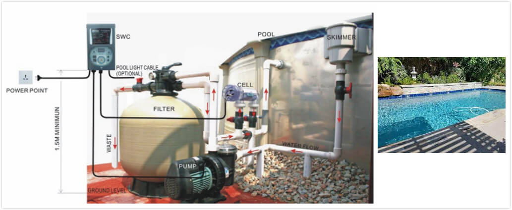 swimming pool pump motor