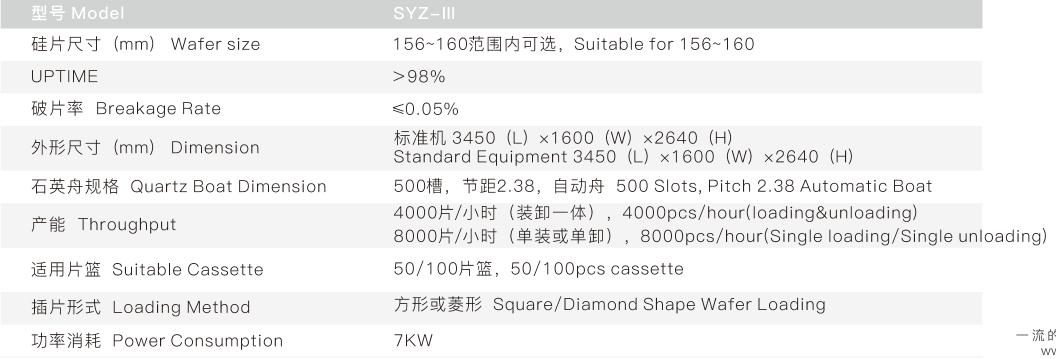 Automatic Wafer Loader Unloader Advanced Technical Ceramics Wafer Suction Plate