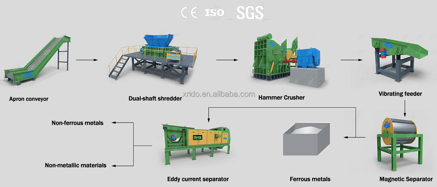 Heavy Duty Metal Shredder 300Kg/Hour-22000Kg/Hour Aluminum Can Shredder Machine