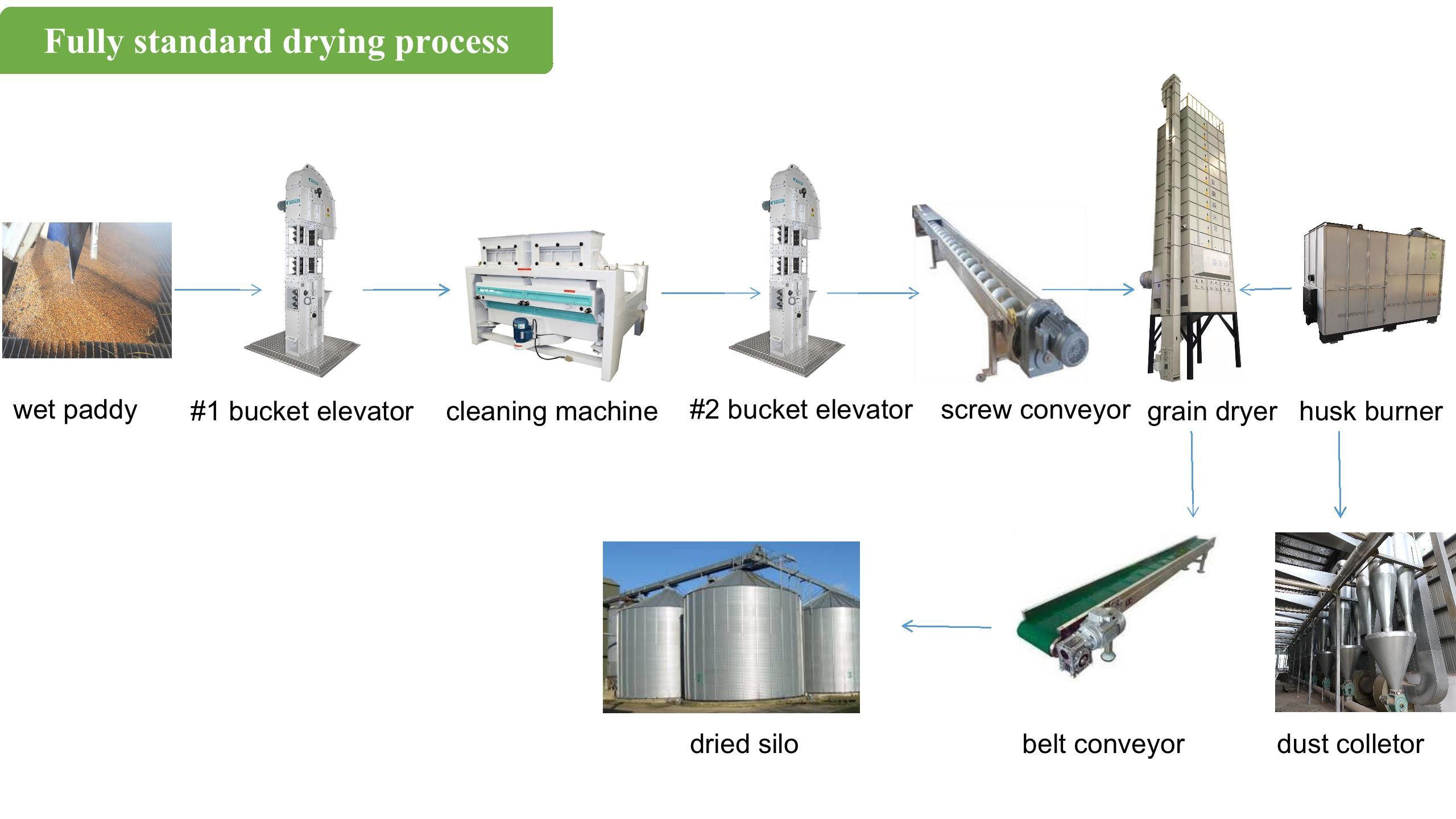 400mm Width 1.5m/S Fully Automatic Grain Machinery Conveyor Belt System