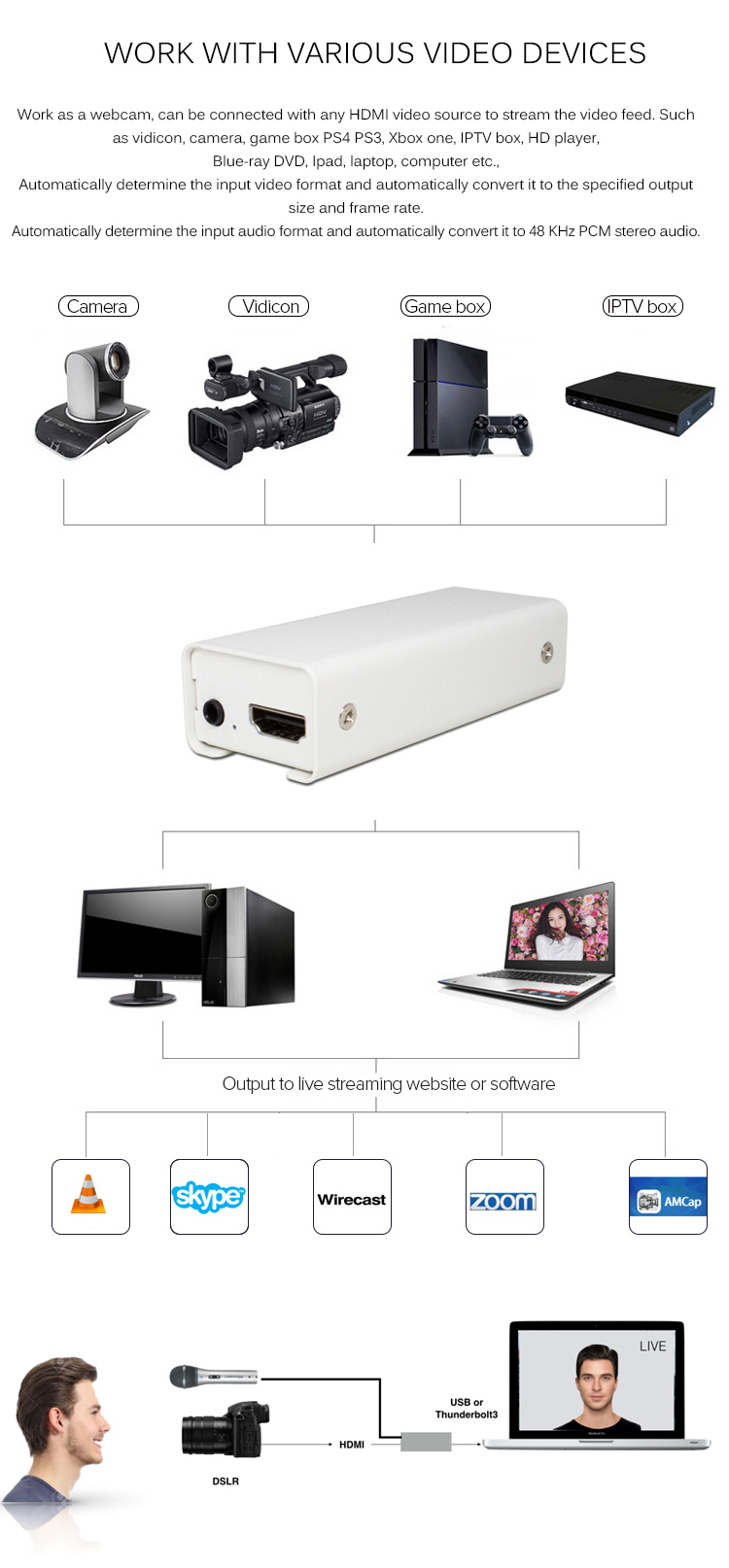 Full HD GV Video Capture Card Free Driver Type For Live Video Streaming