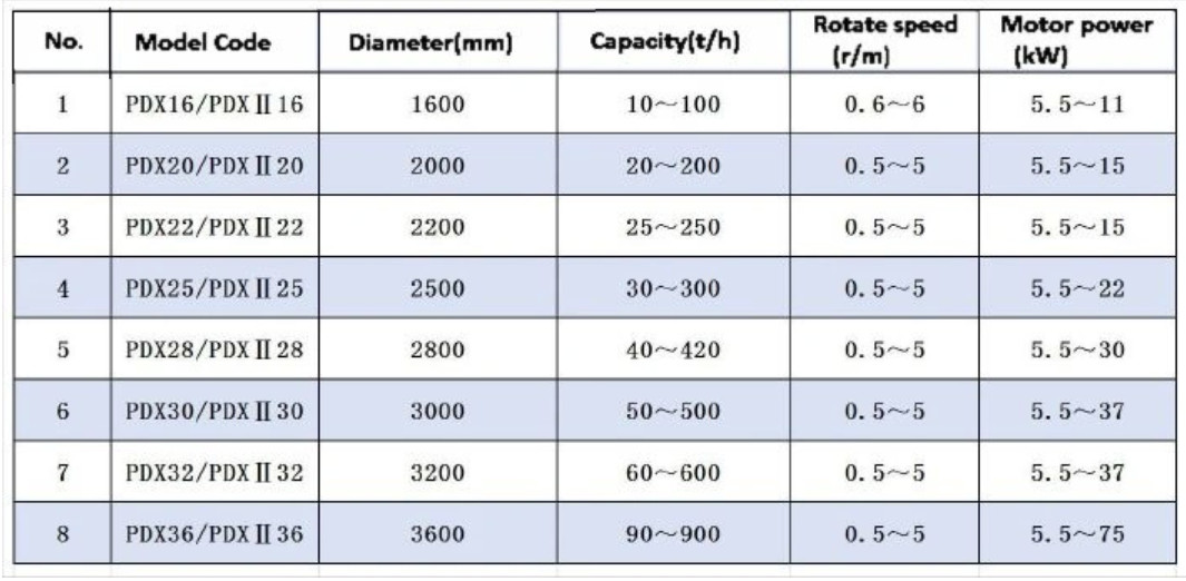 Adjustable Pdx Rotary Feeder Manufacturers Transportation Equipment For Steelworks