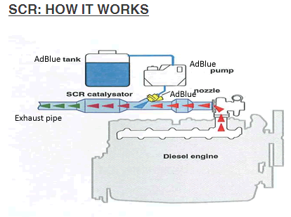 SCR System Adblue Heating Hose PU Material Length 1000-3000mm or Customized
